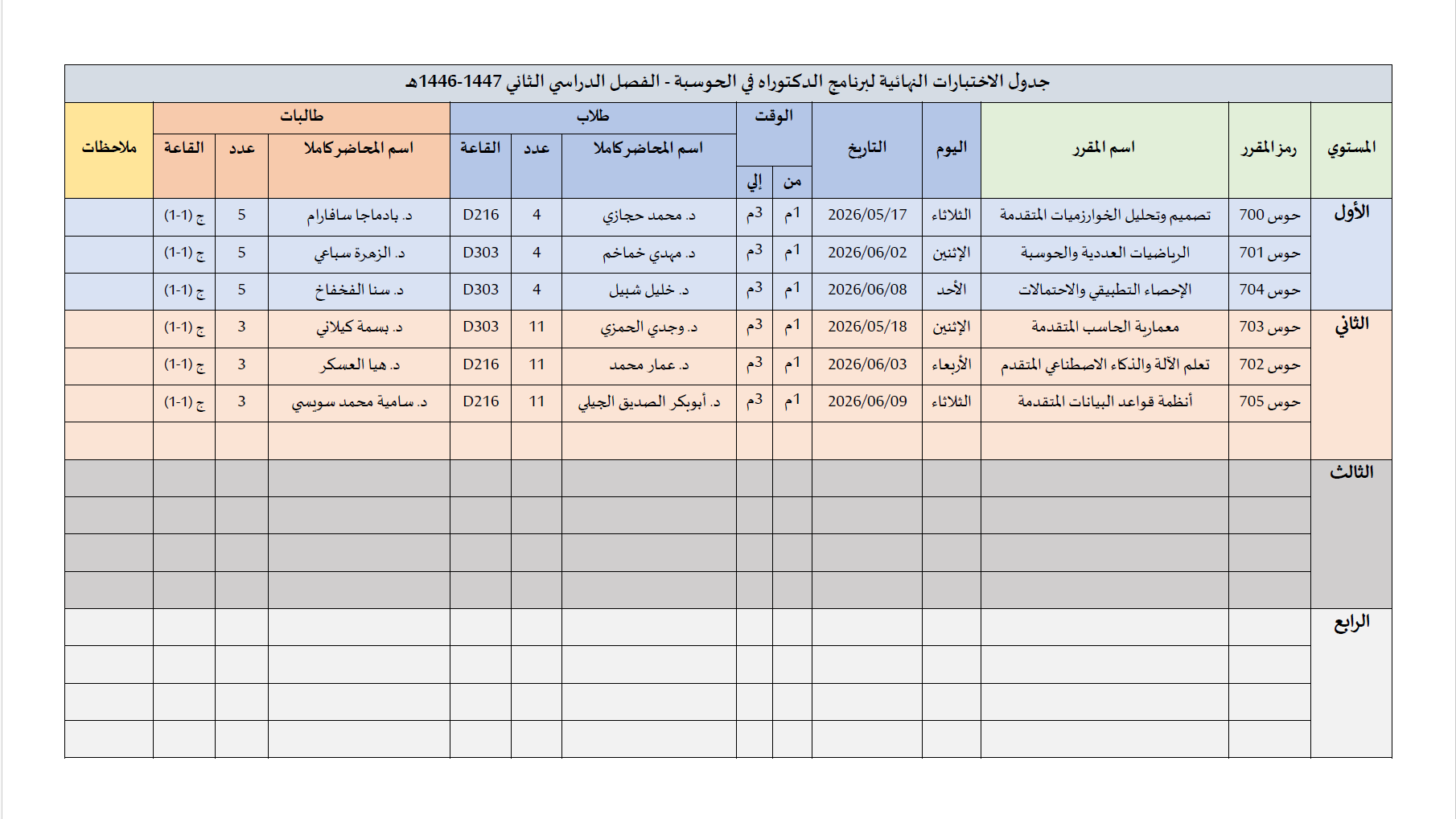 جدول اختبارات الدراسات العليا