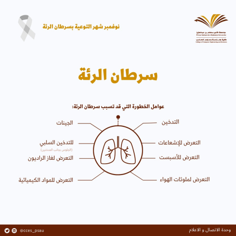 November Lung Cancer Awareness Month